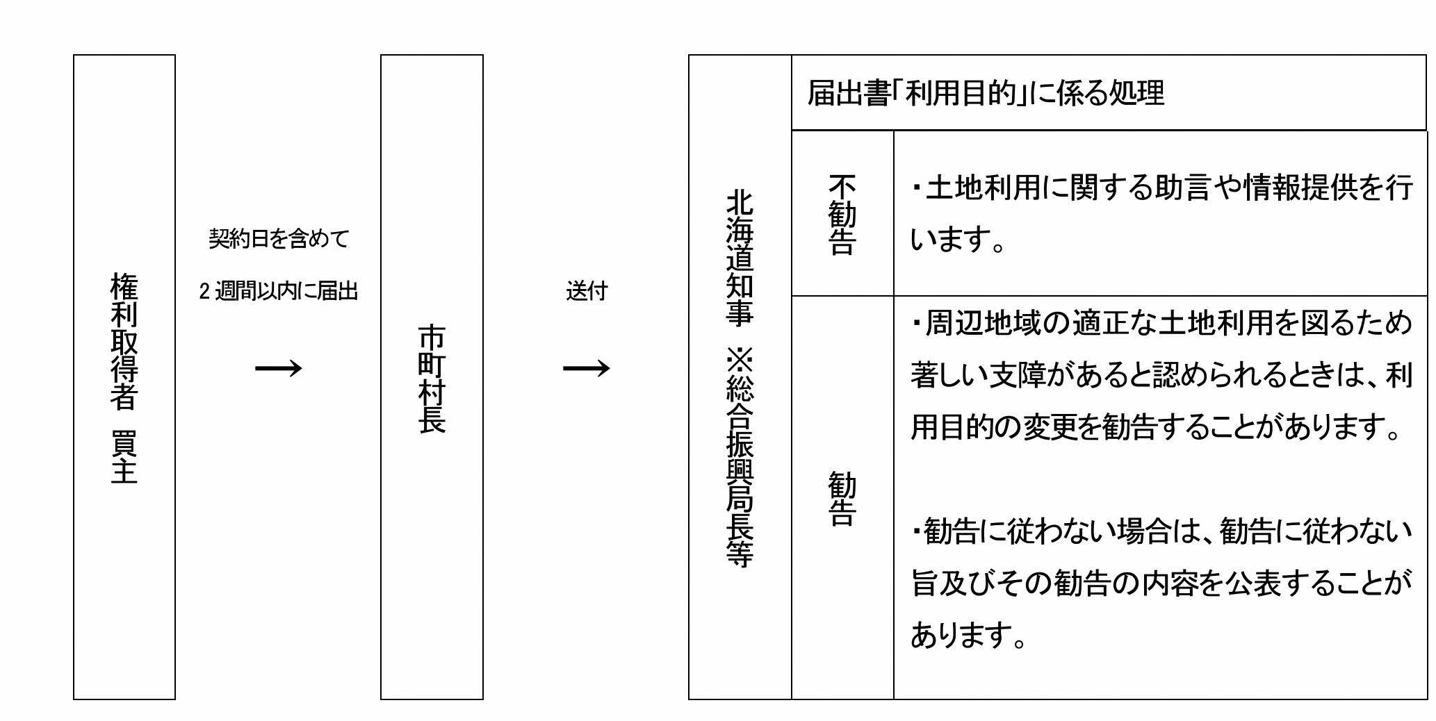 あ