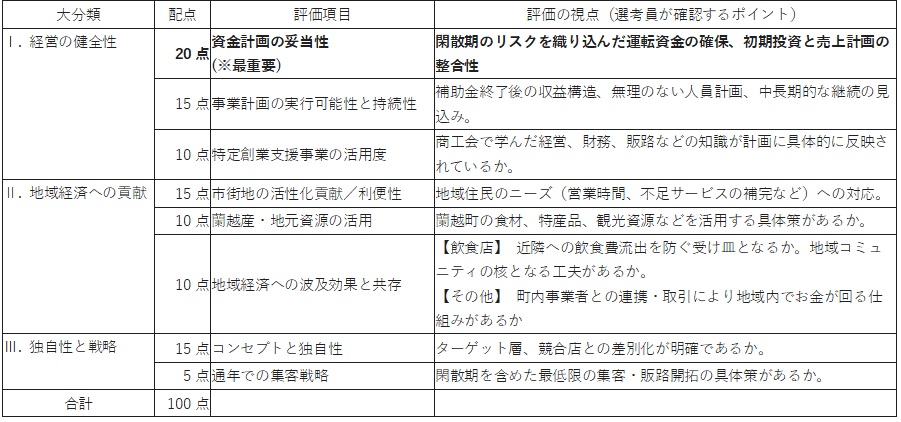 評価項目