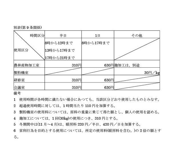 説明