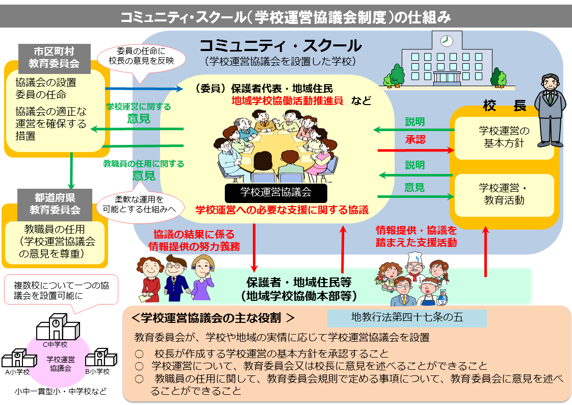 CSイメージ図