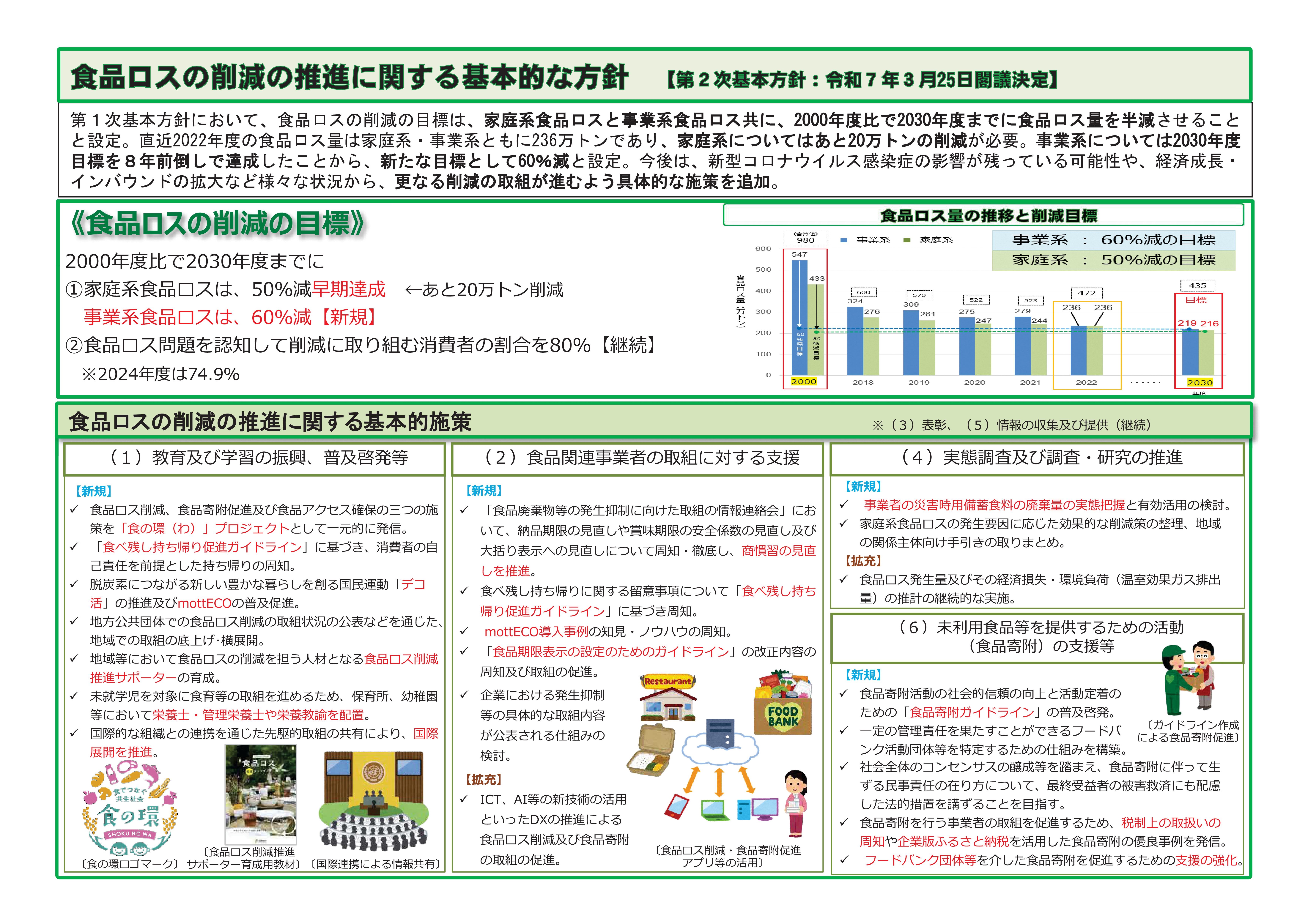 第2次基本方針