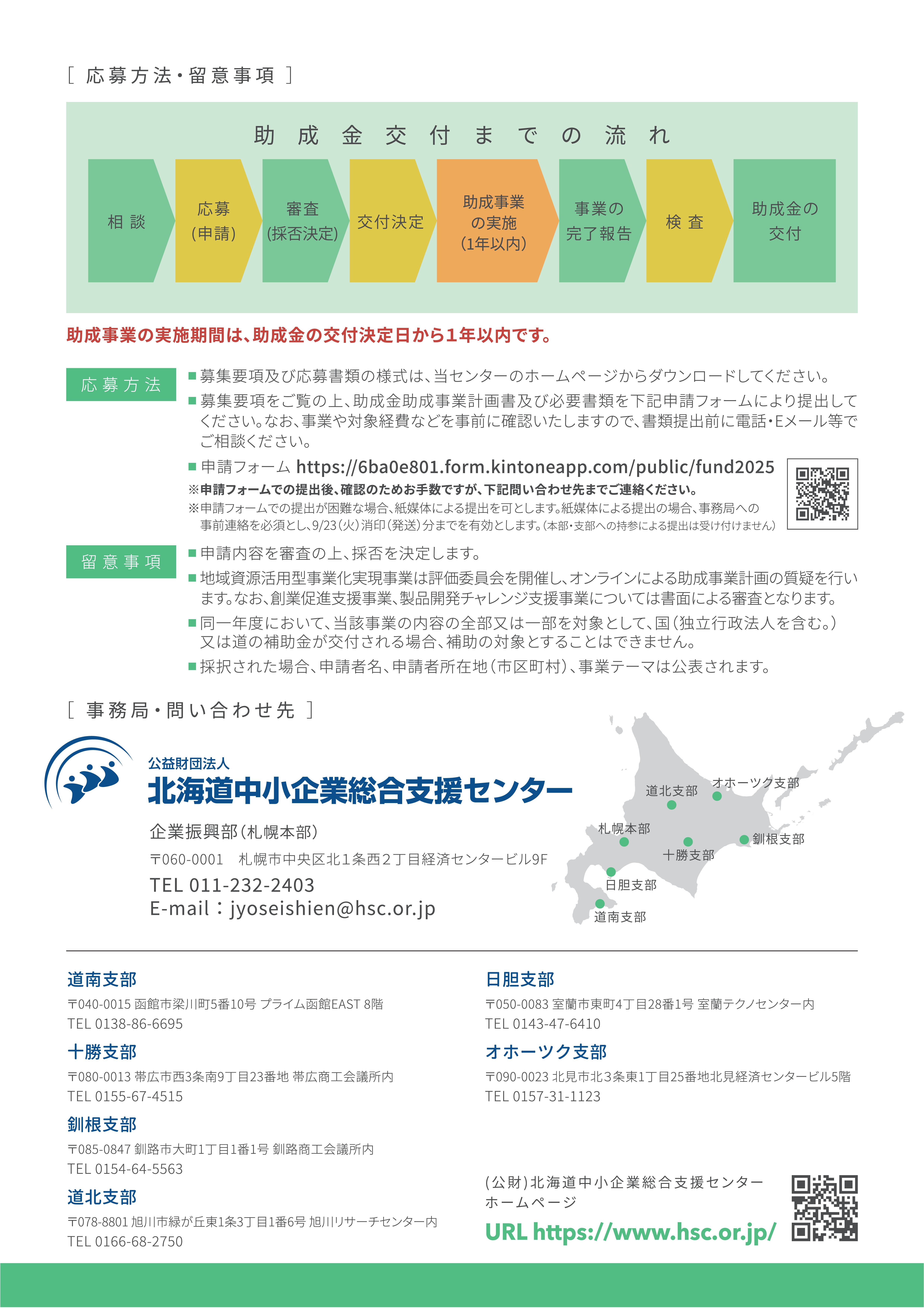 ファンド裏