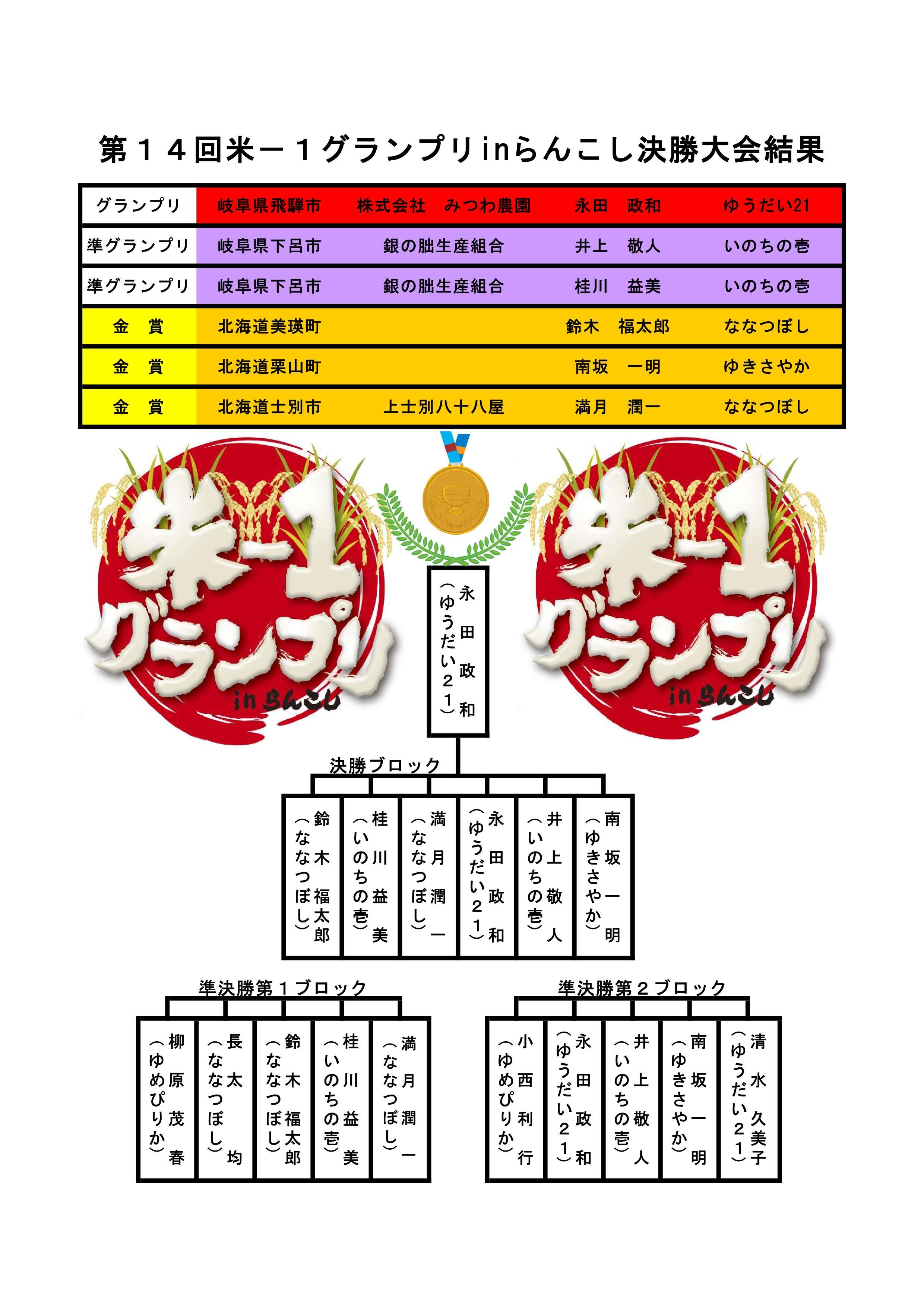 トーナメント表