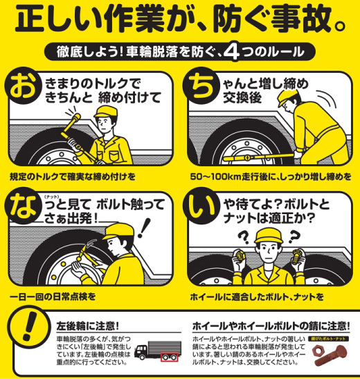 車輪脱落事故防止