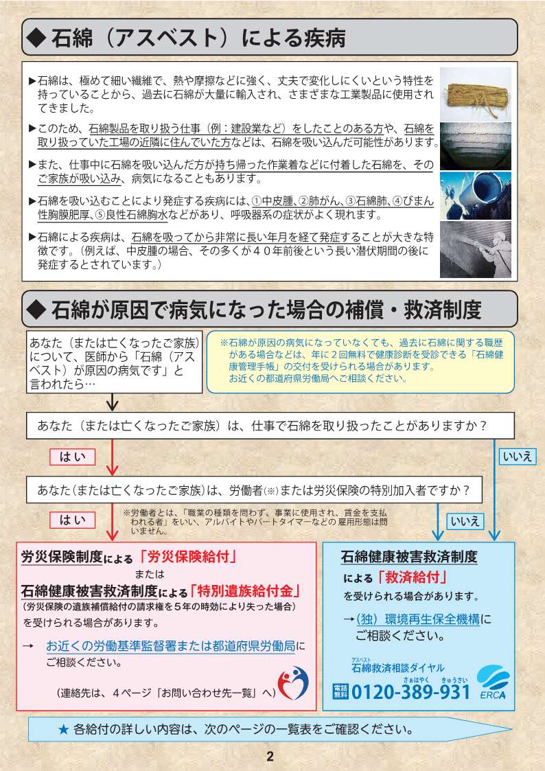 石綿チラシ2
