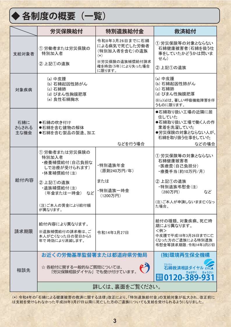石綿チラシ3