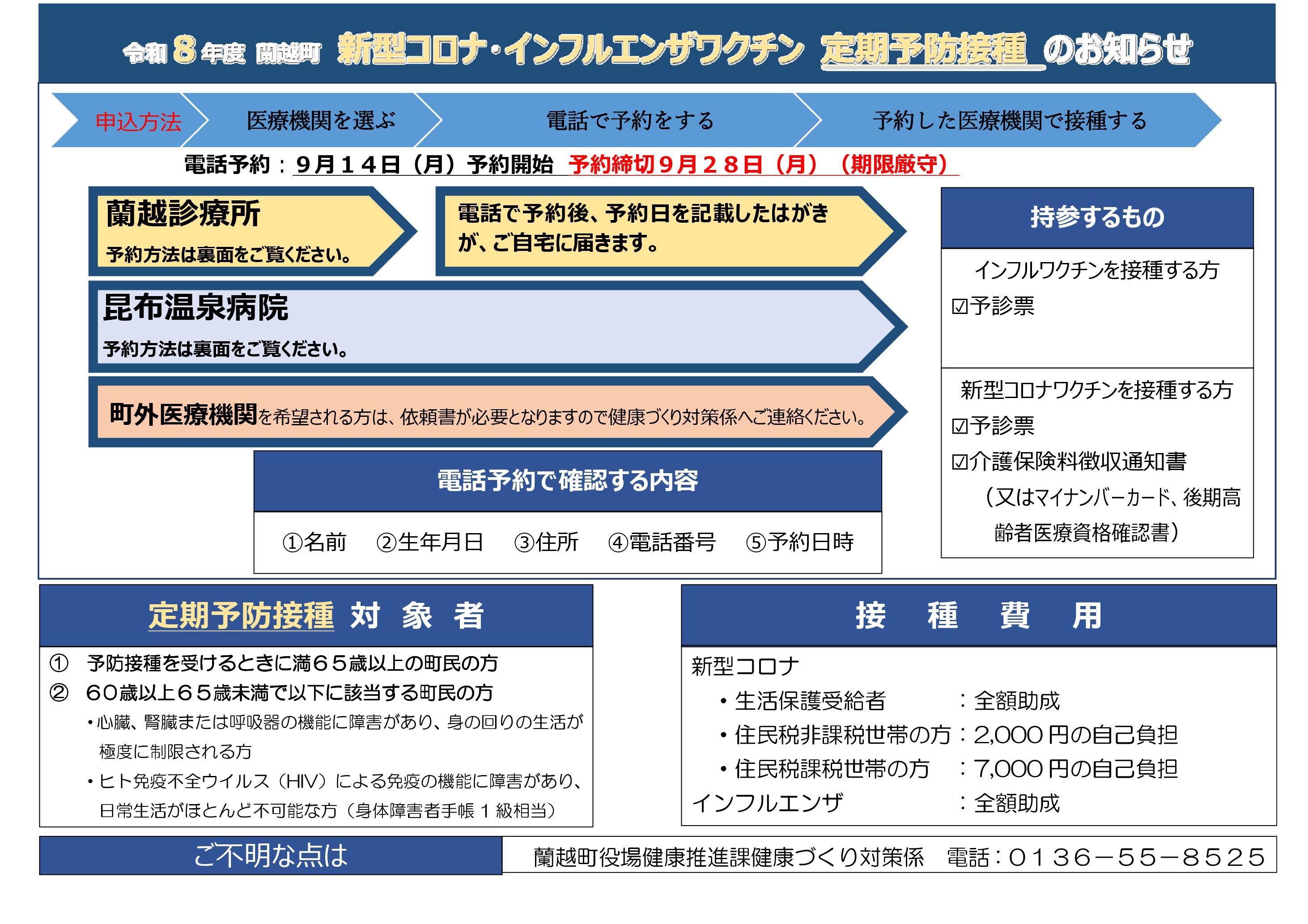 高齢者新型コロナ・インフルエンザ予防接種の予約について