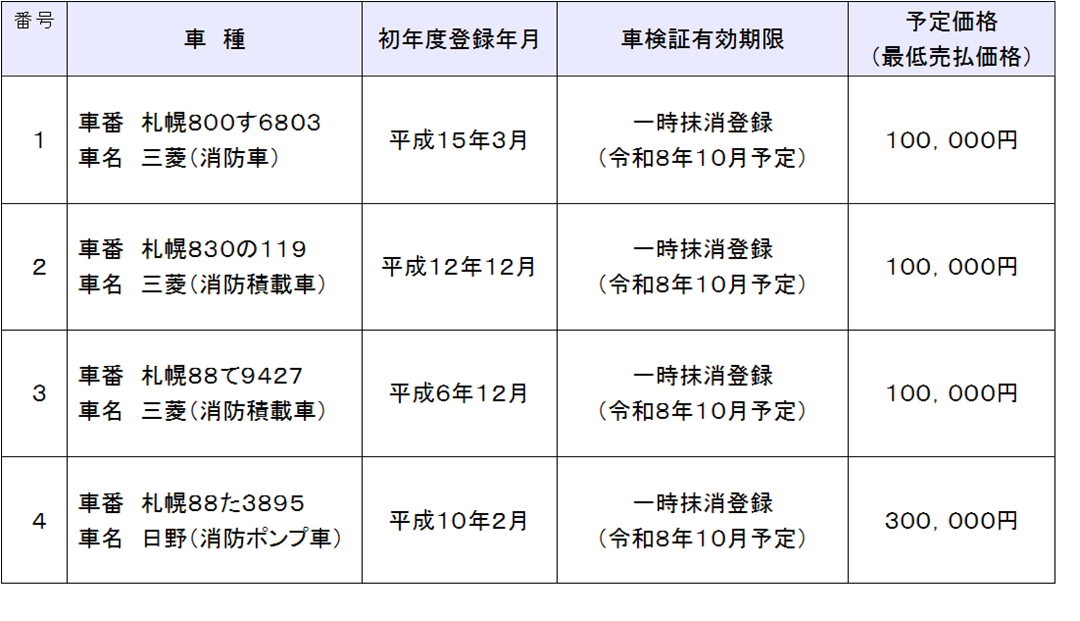 表